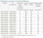 KOŁKI MOLLY 6x55 KOŁKI ROZPOROWE DO KARTON GIPSU 100szt. - obrazek 4