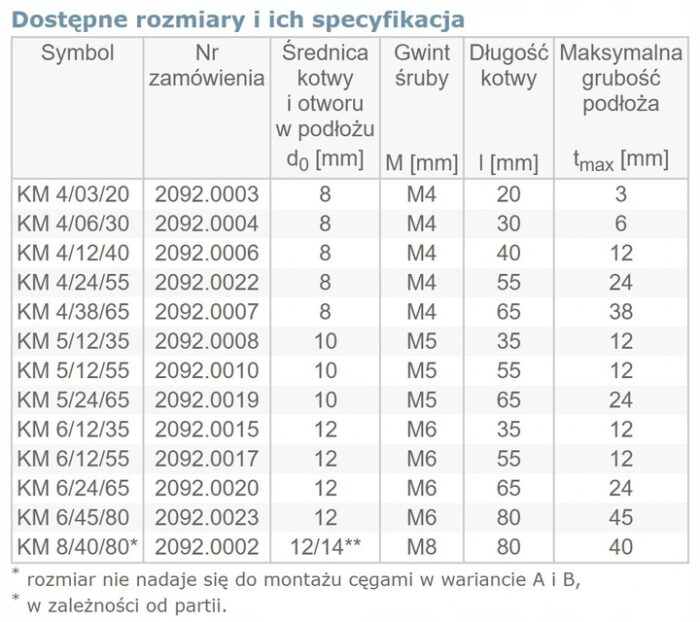 KOŁKI MOLLY 6x55 KOŁKI ROZPOROWE DO KARTON GIPSU 100szt. - obrazek 4